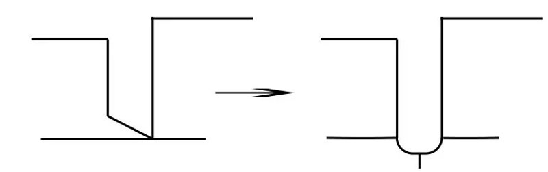 干貨來襲!模切刀版設(shè)計制作注意事項!