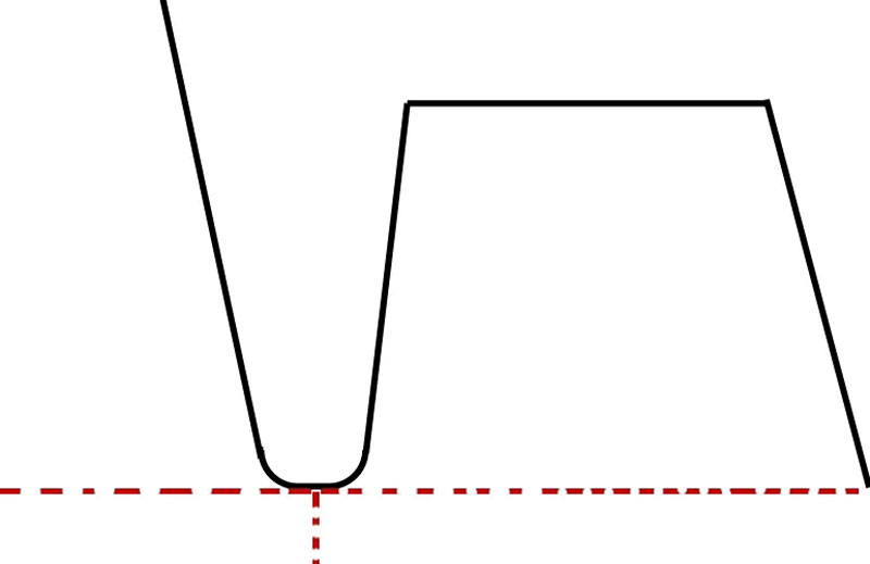 干貨來襲!模切刀版設(shè)計制作注意事項!